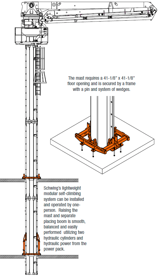 Schwing slab supported self-climbing mast