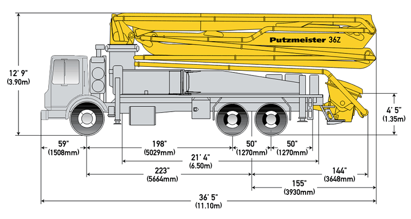 Putzmeister 36Z concrete pump specifications